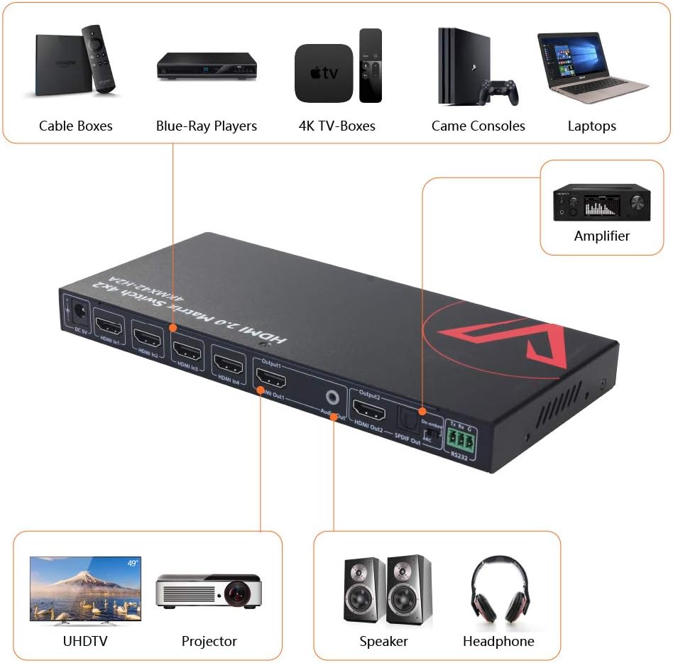 HDMI 2.0 Matrix Switch 4x2 4K@60Hz HDR ARC HDCP 2.2 18Gbps X1584