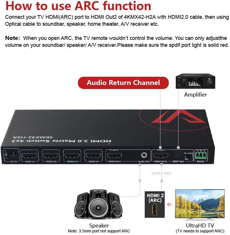 HDMI 2.0 Matrix Switch 4x2 4K@60Hz HDR ARC HDCP 2.2 18Gbps X1584
