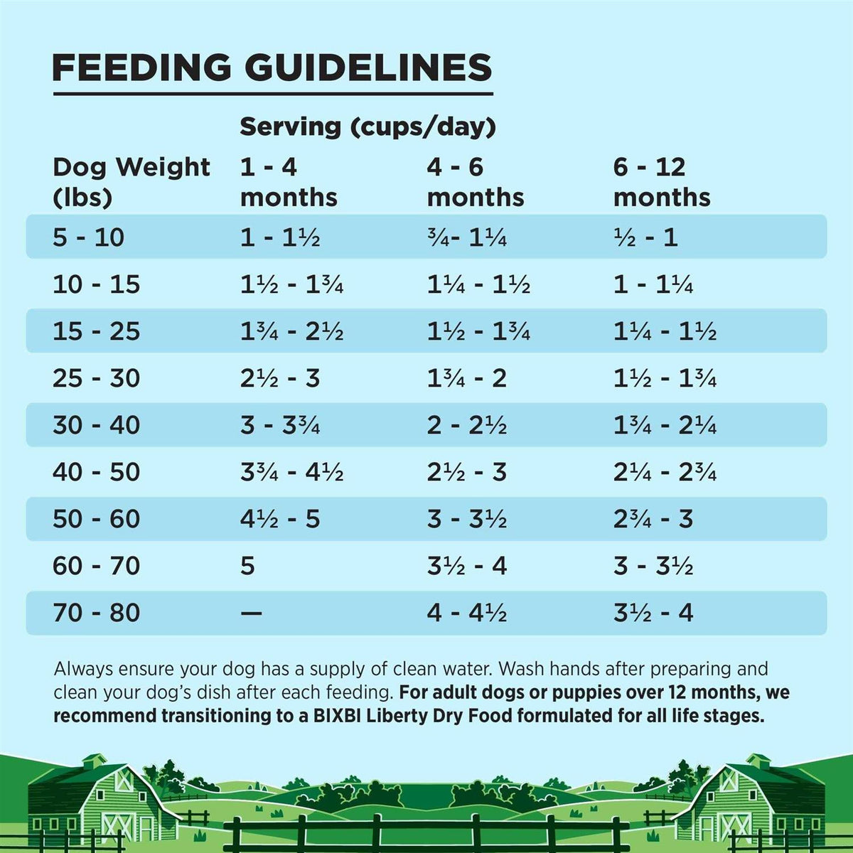 Puppy Food T642976