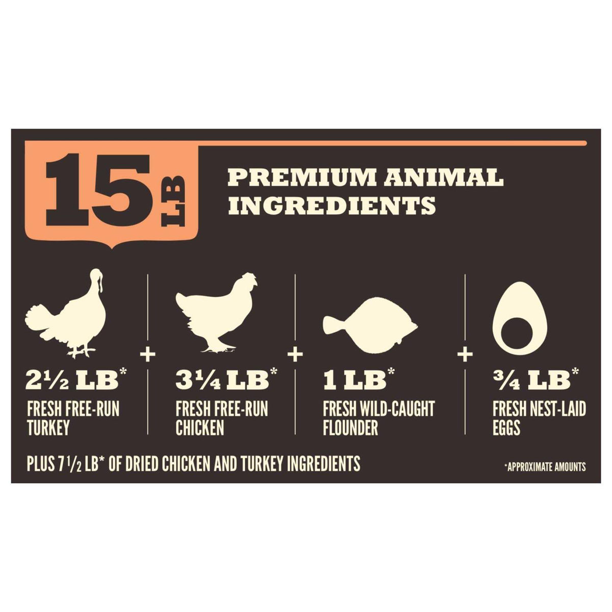 Puppy & Junior Dry Dog Food U604