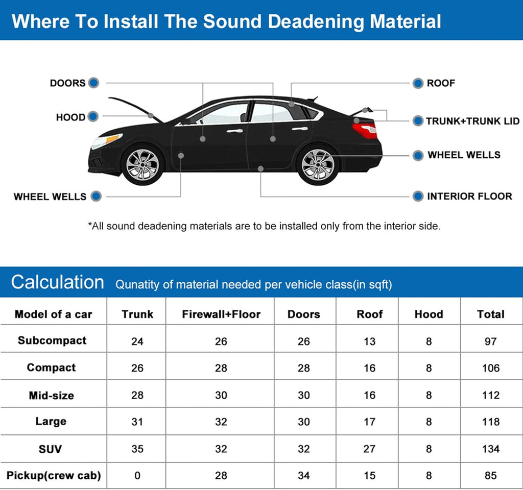 Car Sound Acoustic Absorption Heatproof Foam Mat 118.1x39.4 E797