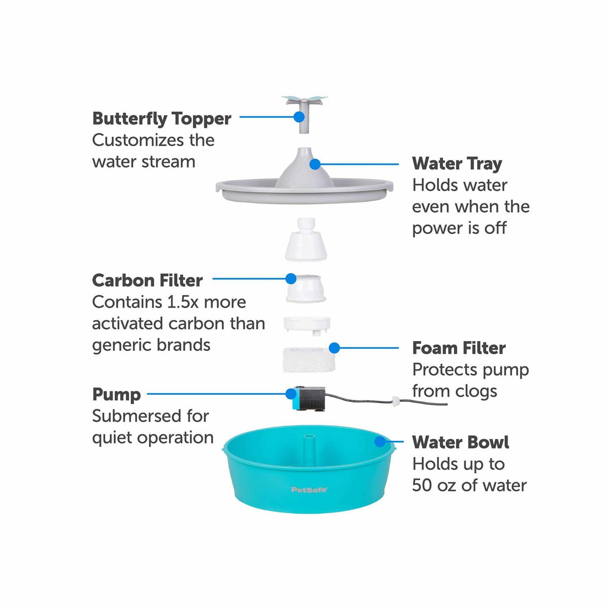 Butterfly Pet Fountain I268118