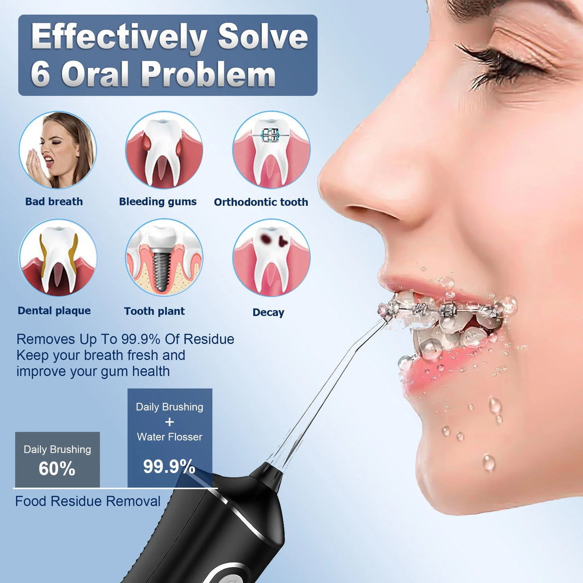 Cordless Water Flosser 4 Modes 300ml IPX7 B477