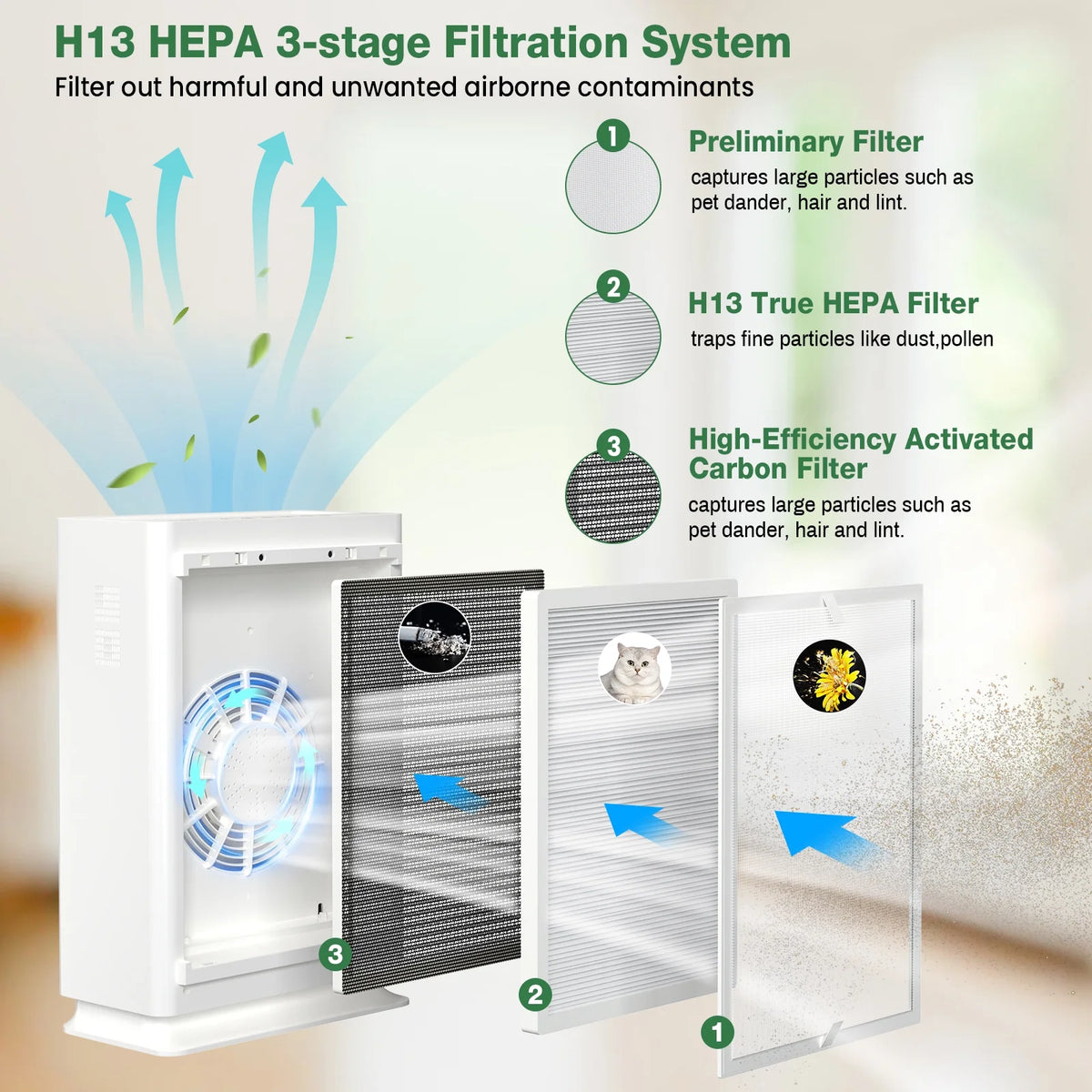 H13 True HEPA Air Purifier A473