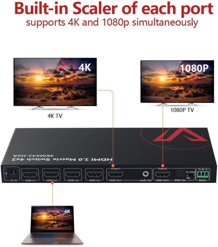 HDMI 2.0 Matrix Switch 4x2 4K@60Hz HDR ARC HDCP 2.2 18Gbps X1584