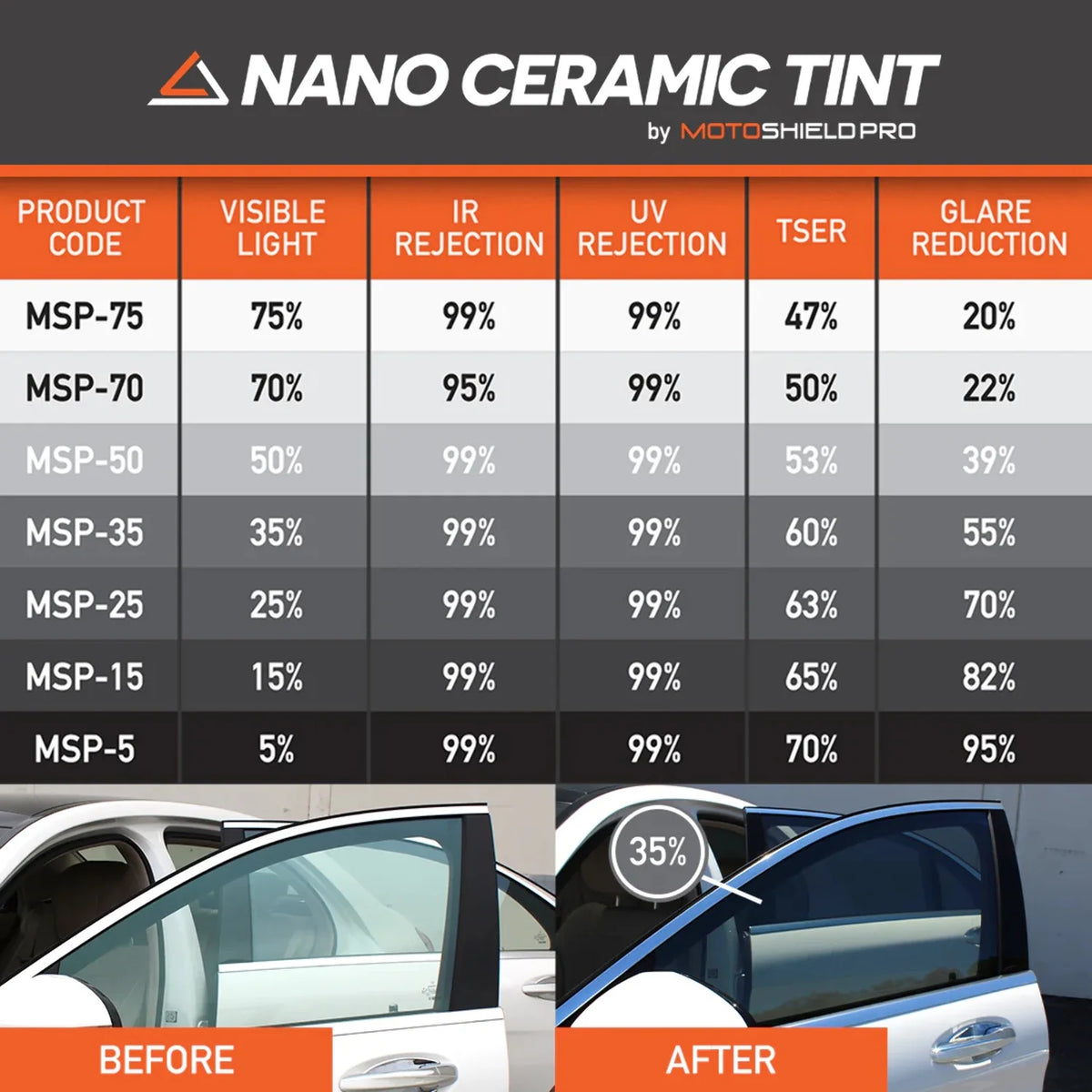 Ceramic Window Tint Film Front Windshield 70% Z3076