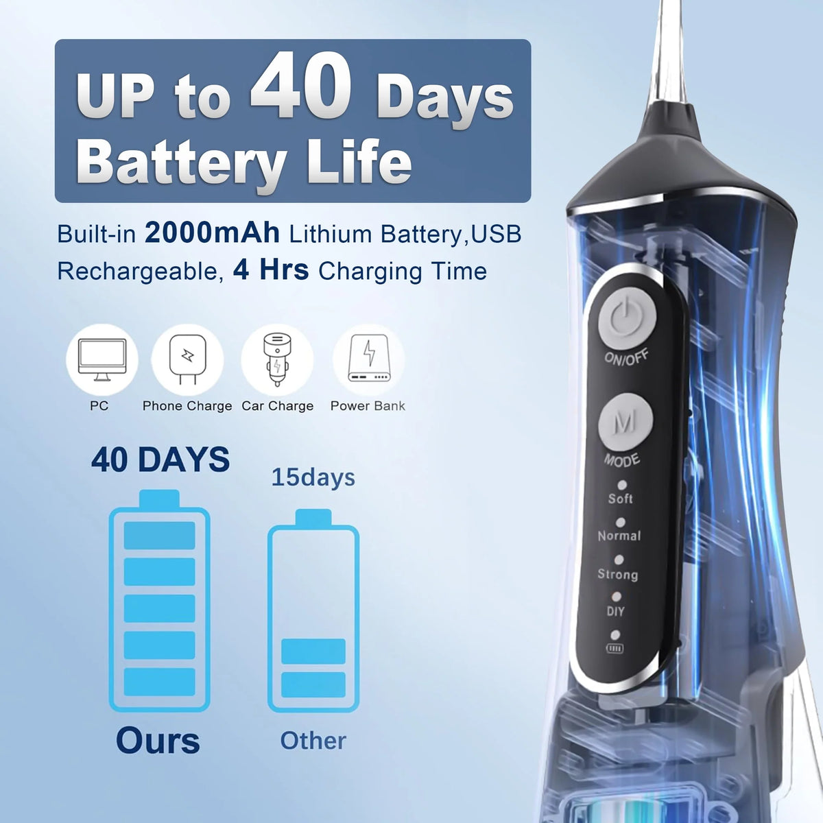 Cordless Water Flosser 4 Modes 300ml IPX7 B477