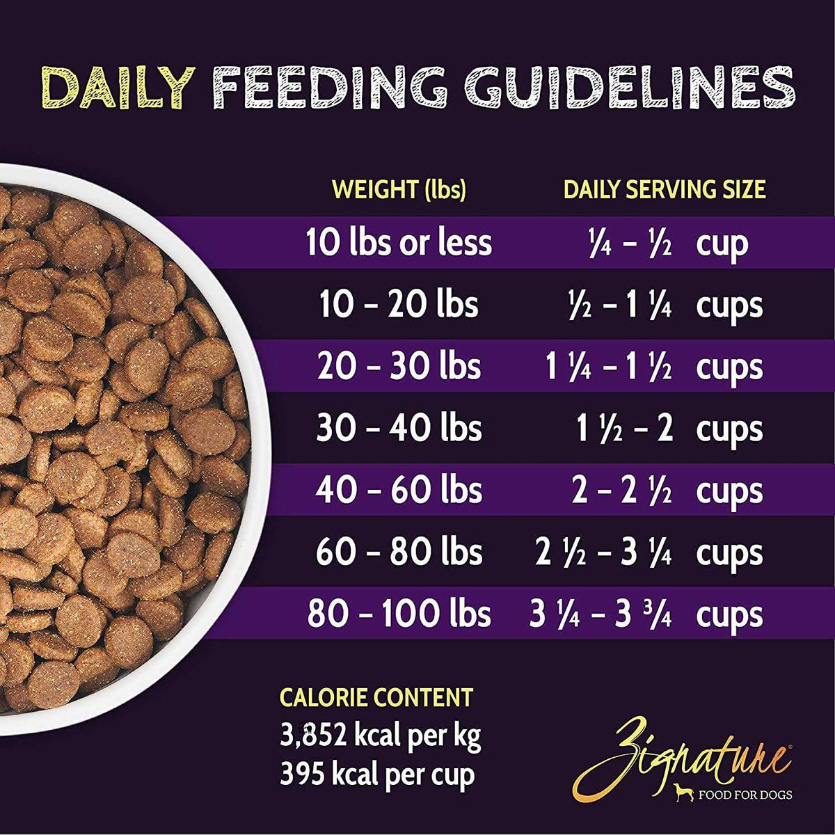 Dry Dog Food Turkey Formula J329202