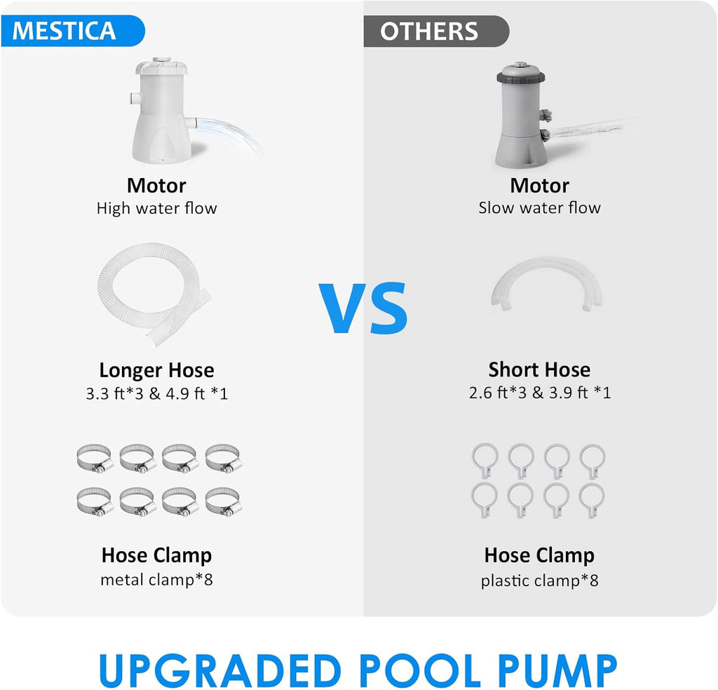 Above Ground Pool Pump, 600 GPH Filter Pump, Includes Filter Pump Cartridge I109376
