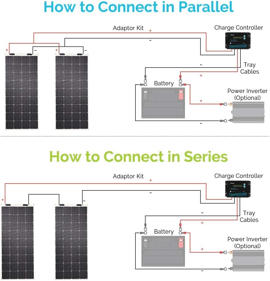 175 Watt 12 Volt Monocrystalline Flexible Solar Panel W279