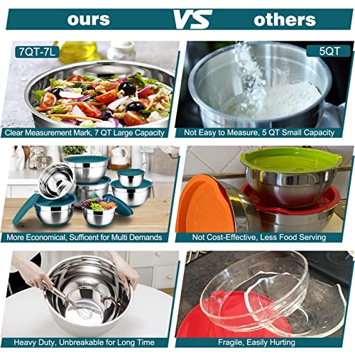 Set of 5 Stainless Steel Mixing Bowls with Lids (Black) J842