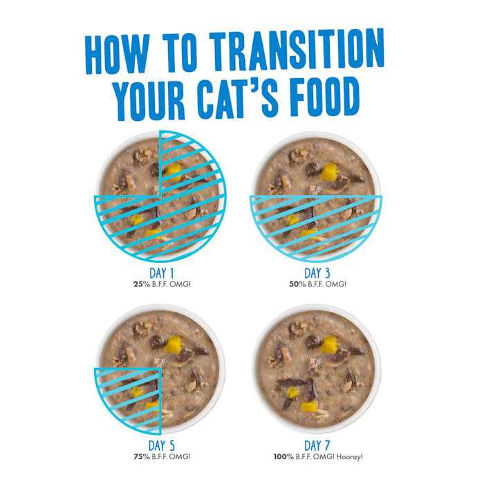 Variety Pack Wet Cat Food S7276