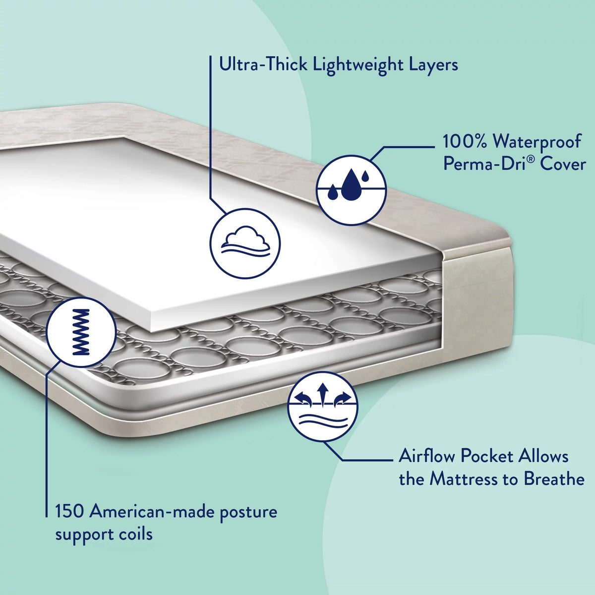 80 Coil White Baby Crib and Toddler Mattress A20129