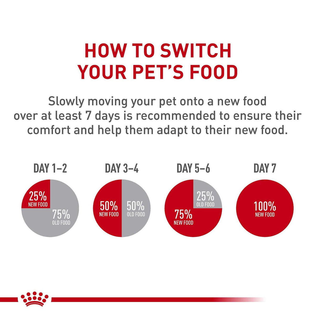 Boxer Puppy Dry Dog Food E994820