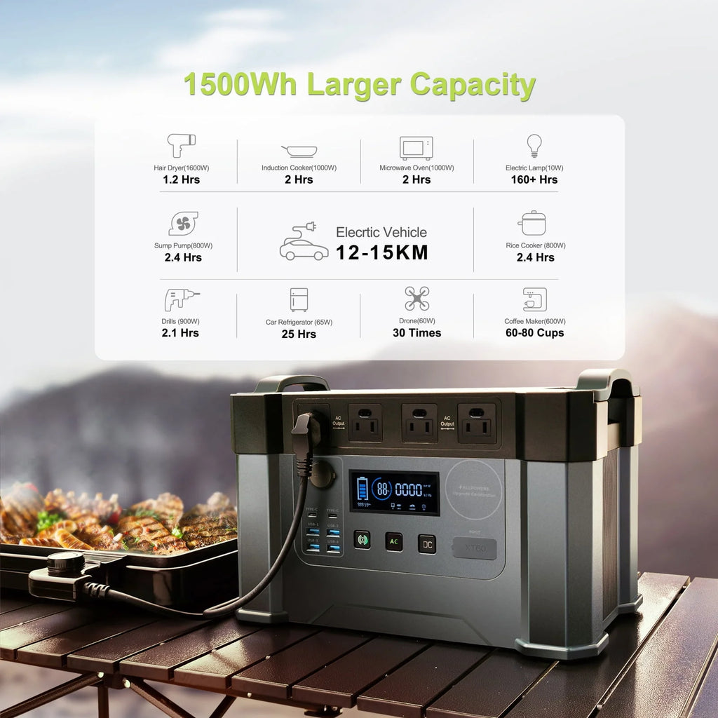 2000W 1500Wh Portable Power Station with 4 AC Outlets E3915