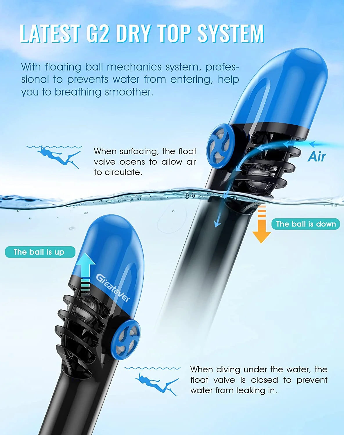 Full Face Snorkel Mask with Camera Mount X352