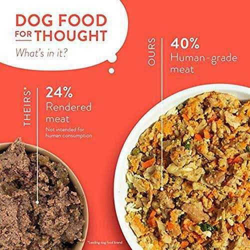 Human-Grade Dog Food Pouch D874