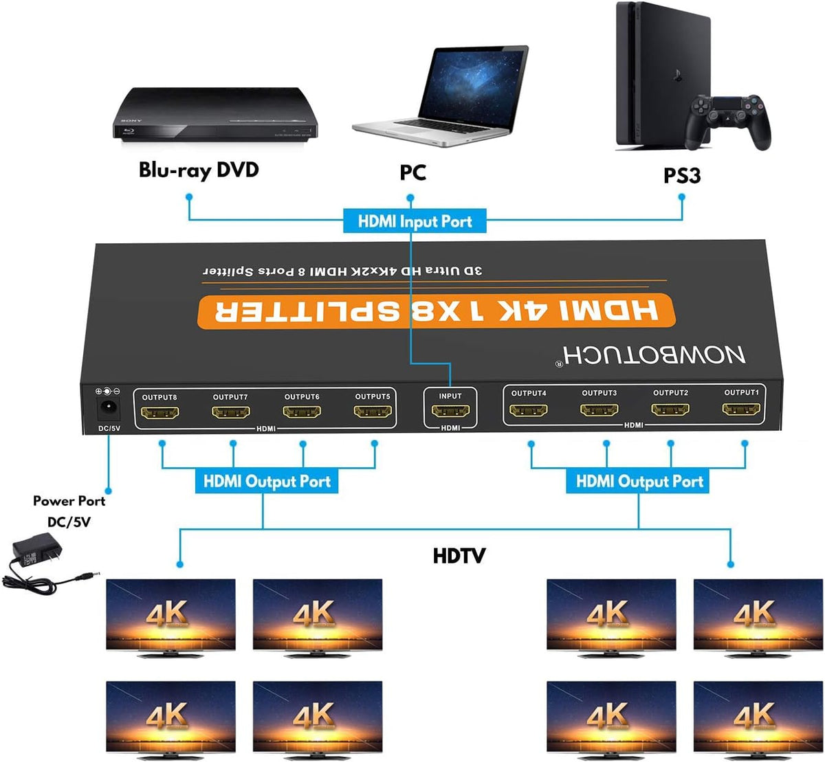 1x8 HDMI Splitter 8 Port 1 in 8 Out Powered Ver 1.4 Full HD 1080P 3D Support W8593