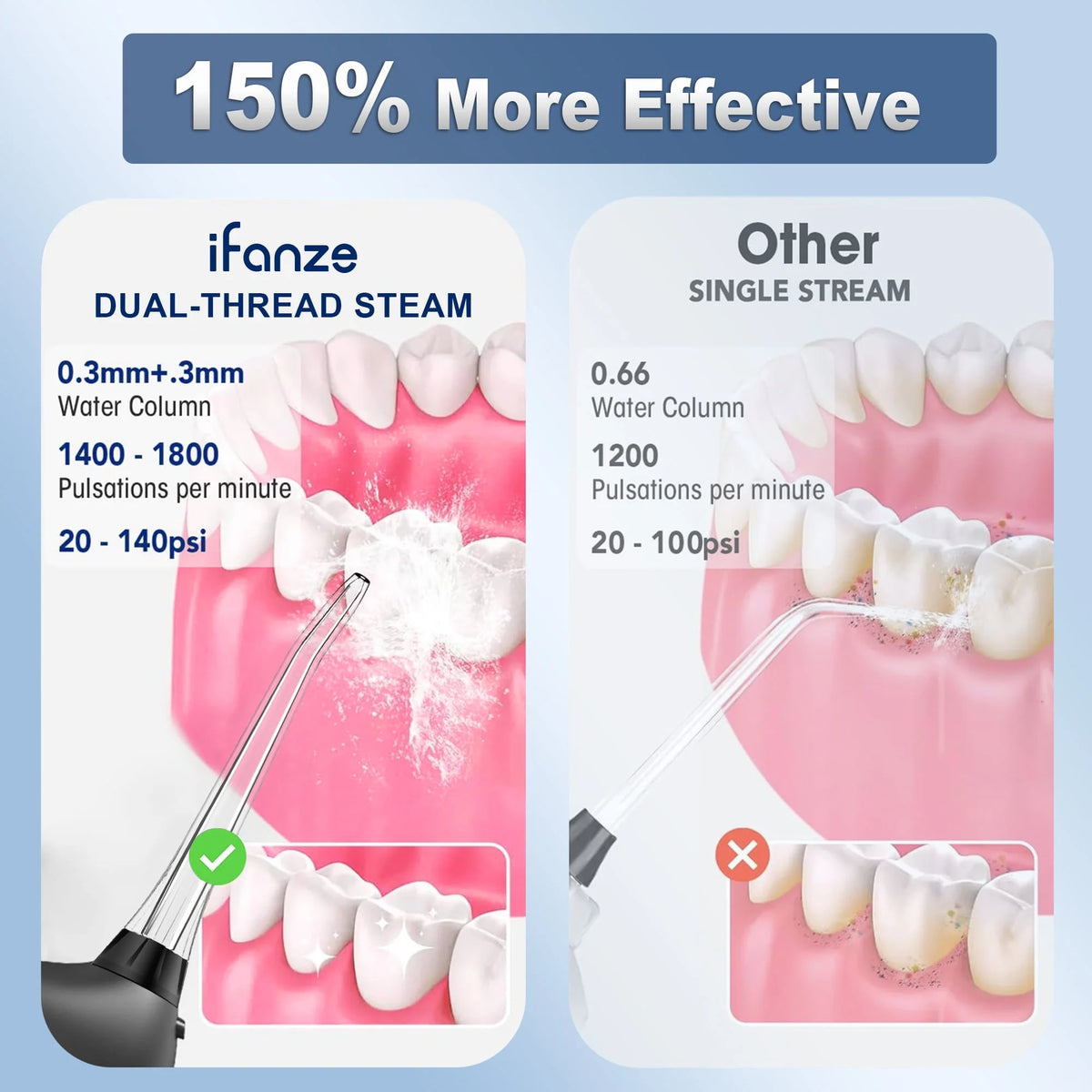 Cordless Water Flosser 4 Modes 300ml IPX7 B477